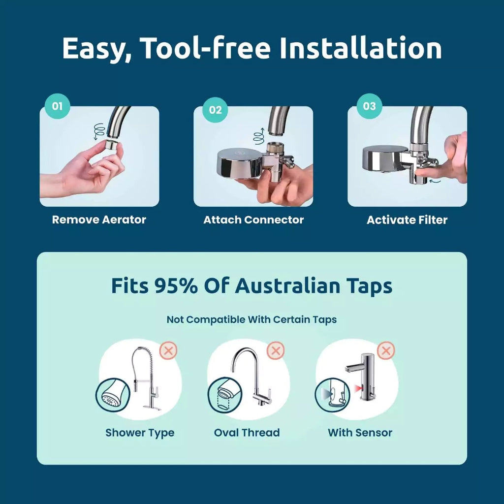 Go-For-Zero-Australia-Tappwater-Australia-How-To-Guide
