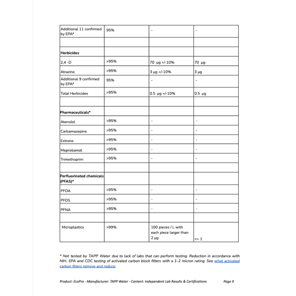 Go-For-Zero-Australia-Tappwater-Australia-Screw-On-Water-Filter-Information