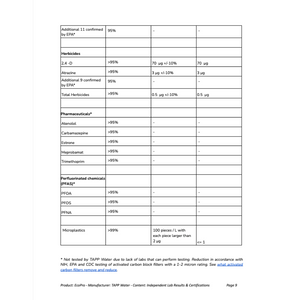 Go-For-Zero-Australia-Tappwater-Australia-Screw-On-Water-Filter-Information