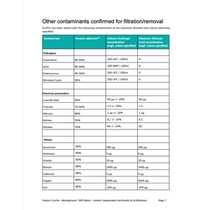Go-For-Zero-Australia-Tappwater-Australia-Screw-On-Water-Filter-Other