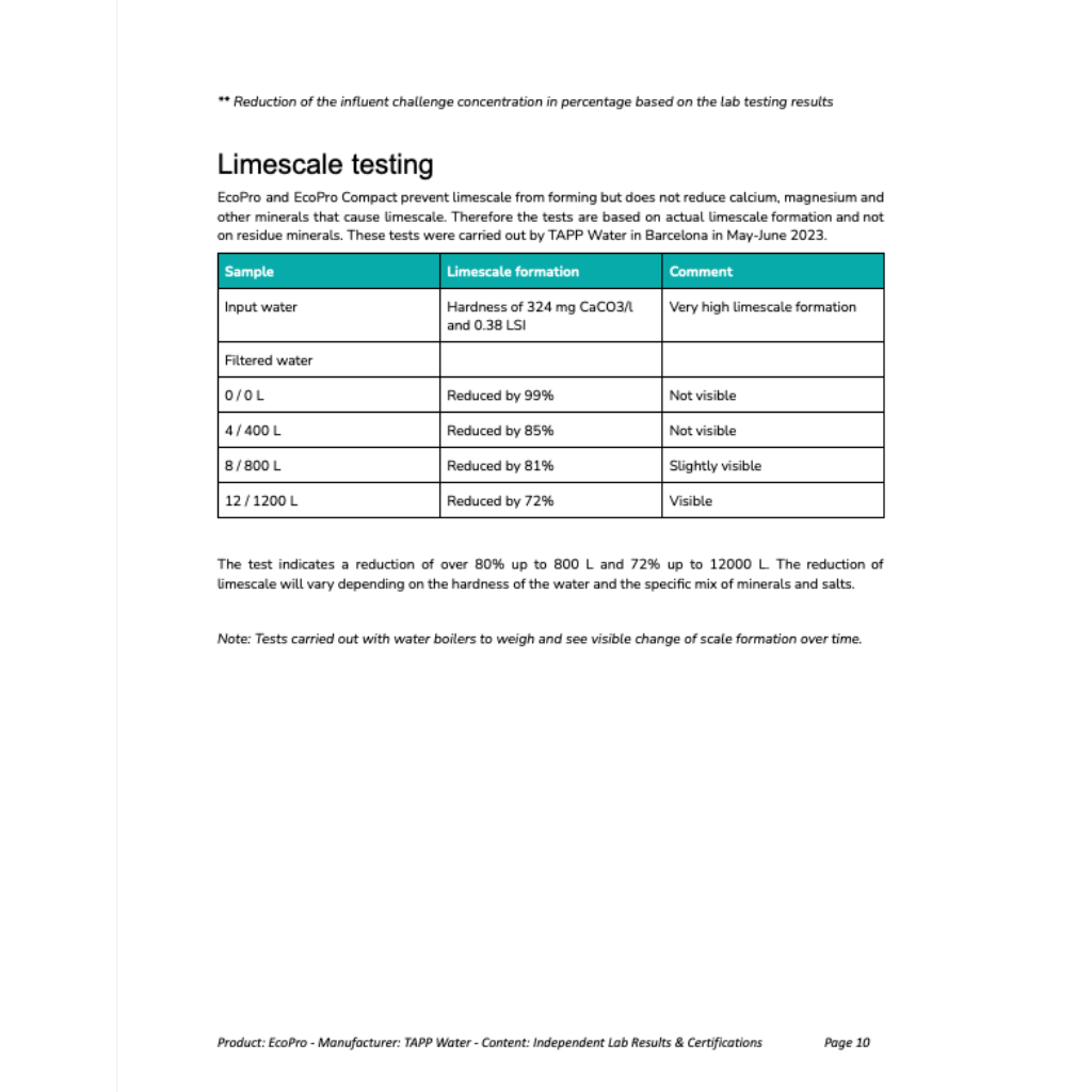Go-For-Zero-Australia-Tappwater-Australia-Screw-On-Water-Filter-TEsting