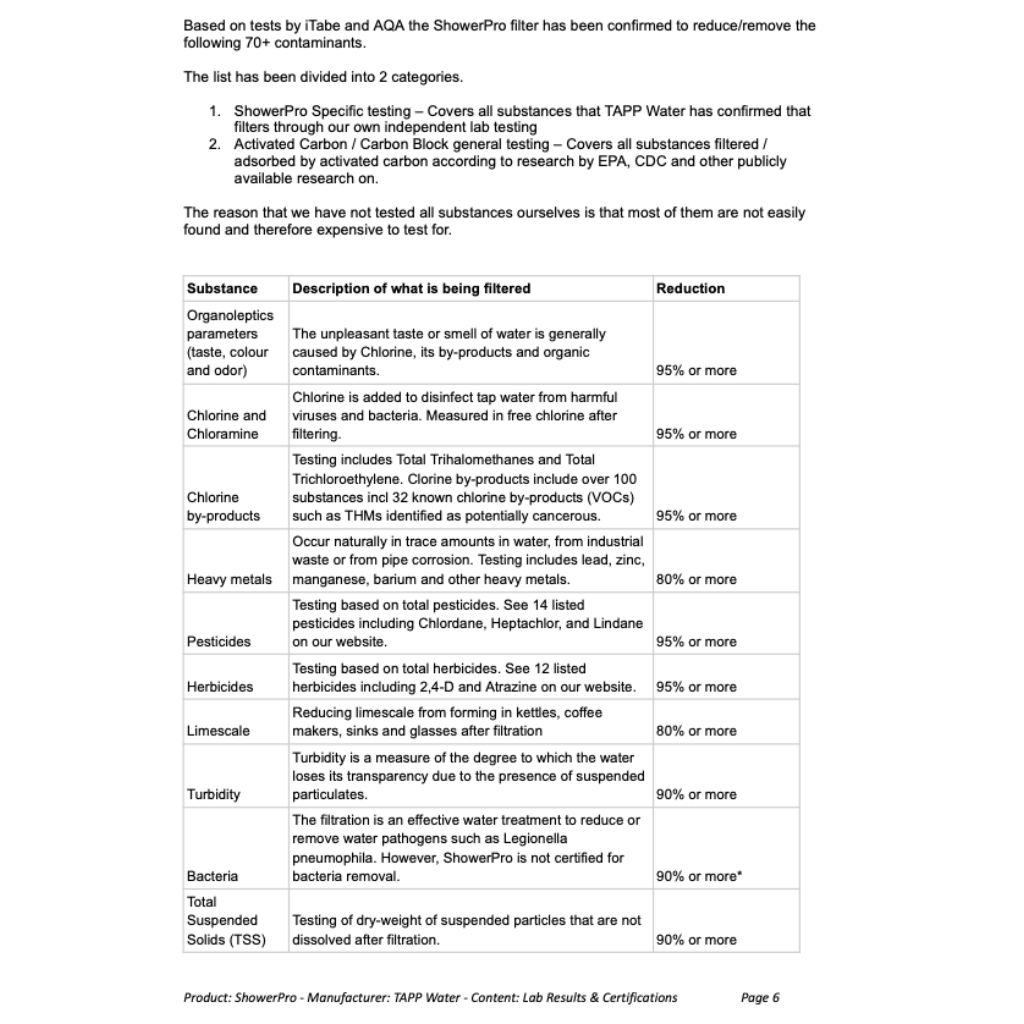 Go-For-Zero-Australia-Tappwater-Australia-Shower-Filter-Starter-Pack-5-1