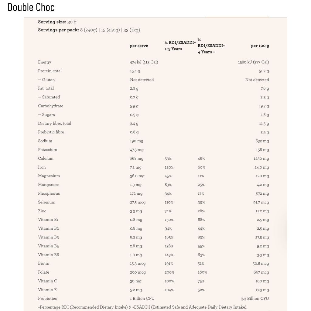 Go-For-Zero-Australia-Nutra-Organics-Australia-Thriving-Protein-Double-Choc-Nutritional-Information
