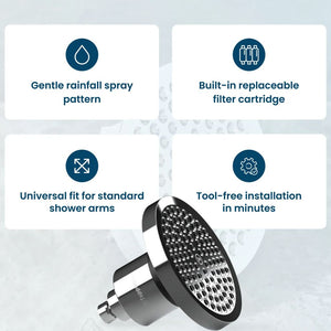 Go-For-Zero-Australia-Tappwater-Australia-Shower-Pro-Rain-Filter-System-Information