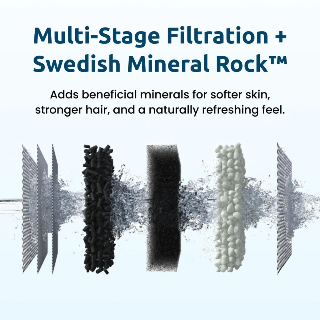 Go-For-Zero-Australia-Tappwater-Australia-Shower-Pro-Rain-Filter-System-System-Set-Up