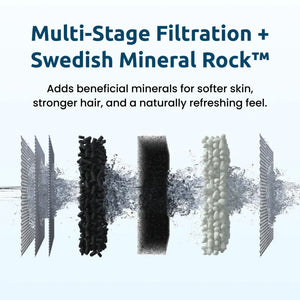 Go-For-Zero-Australia-Tappwater-Australia-Shower-Pro-Rain-Filter-System-System-Set-Up